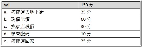 颱風夜的歡愉 工作清單與工期