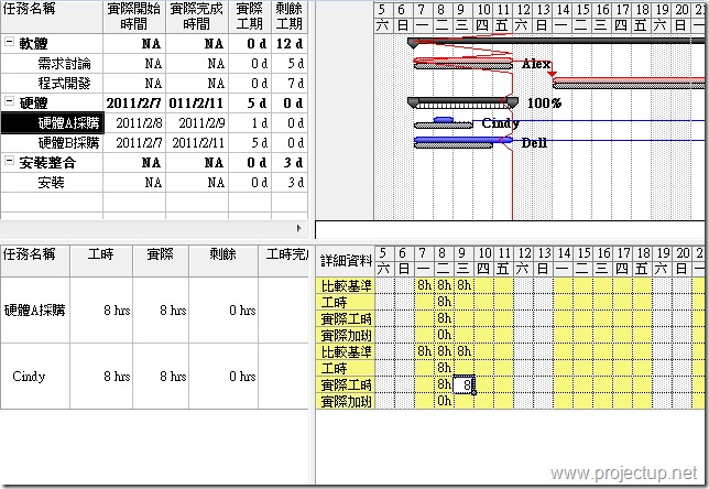 進度更新中