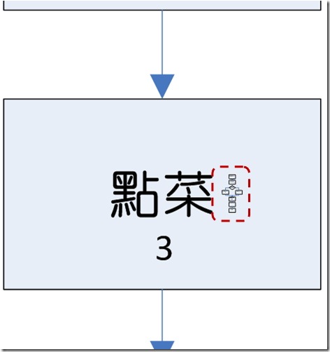 展大了的流程圖