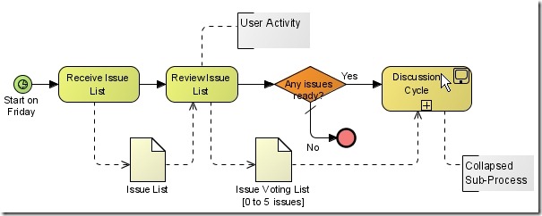 BPMN