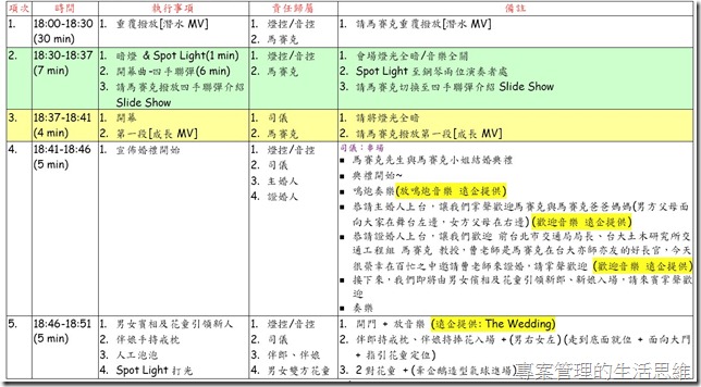 （圖二）婚禮流程時間表