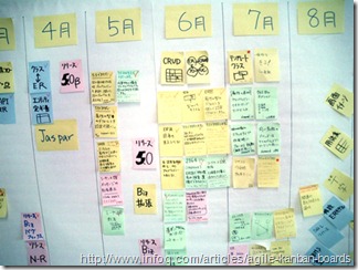 20111224_Kanban Scrum Board