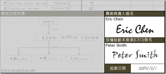 Project Charter CEO簽名