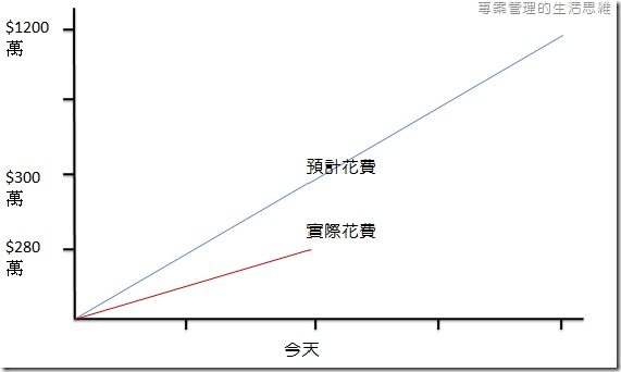 Eric專案的真相到底是...?