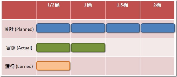 油漆案 EVM圖