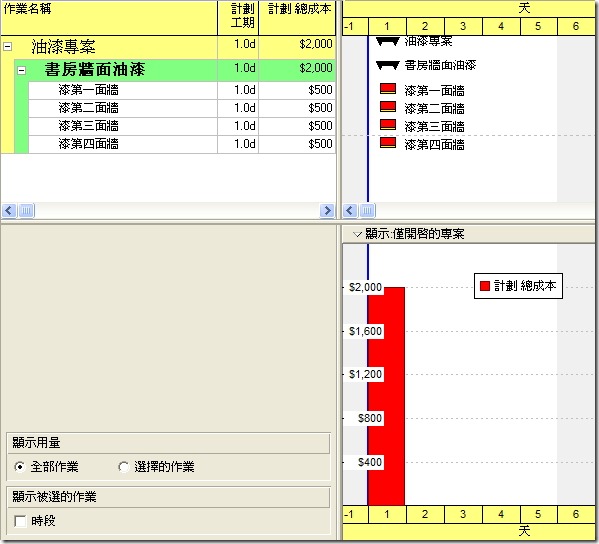 Activity + Resource Histogram