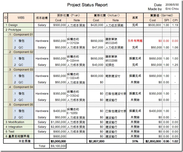 Eric的報告