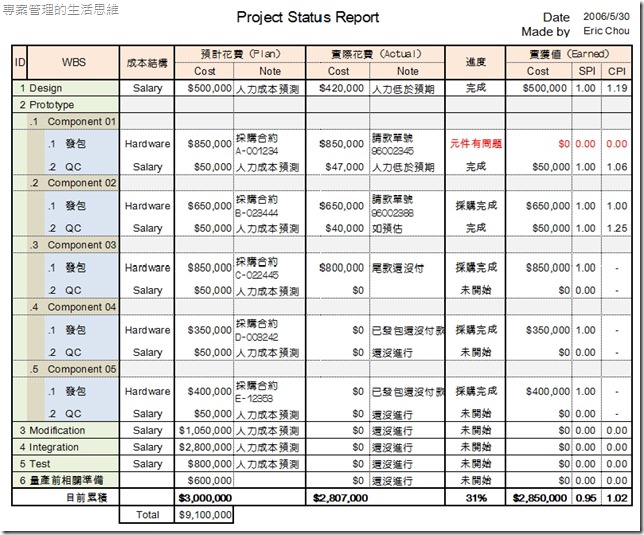 Eric的報告