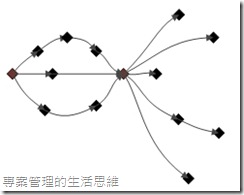 製程圖