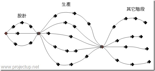 像章魚的工作流程