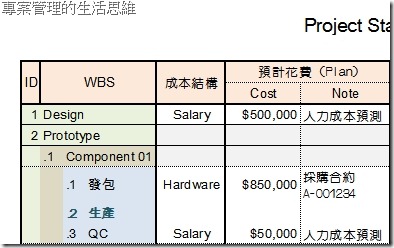 報告的一角