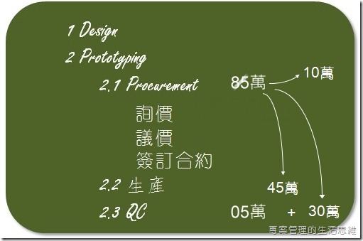 黑板上的字