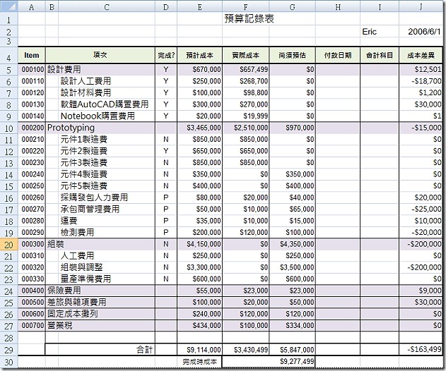 加上成本的報表