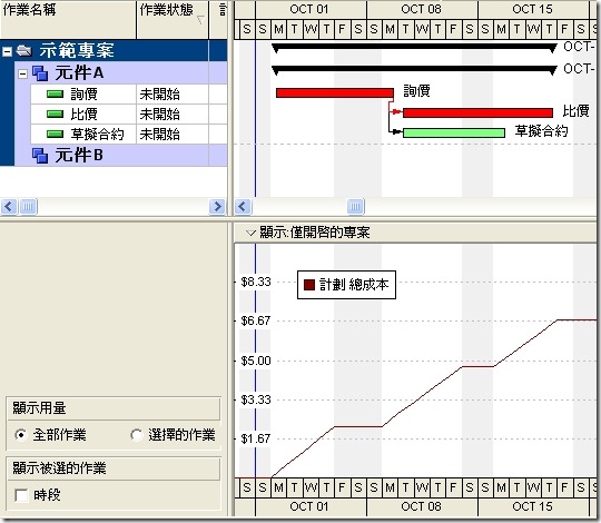 S-curve