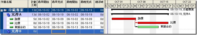 Catherine的計劃