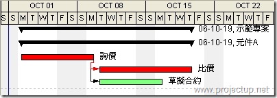 以天來顯示