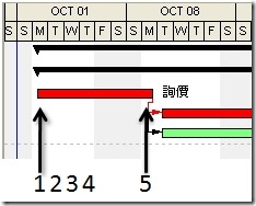 五天做完