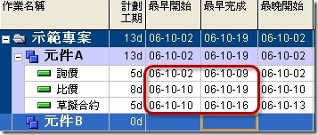 計算出的ES、EF