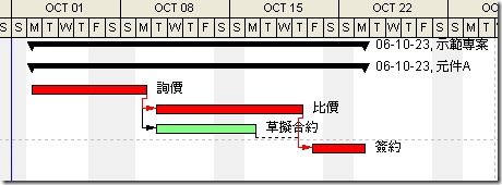 多加工作後甘特圖的變化