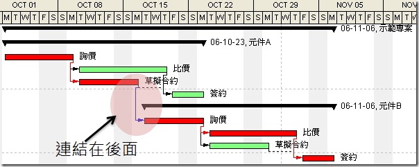 連結工作