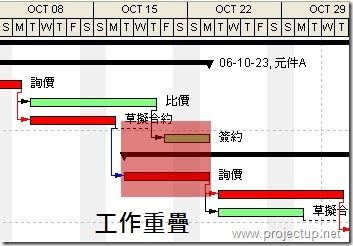 工作重疊做