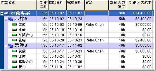 一人支援好幾個工作