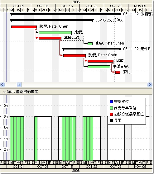 資源平整後 (After Resource Leveing)