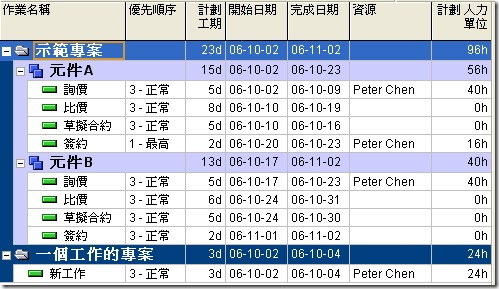 多專案的平整