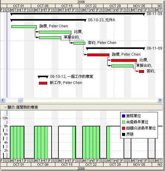 最後的平整結果