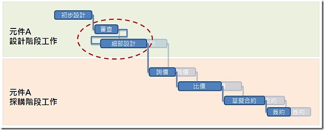 Catherine畫的排程