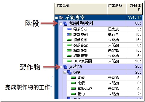 Eric的說明