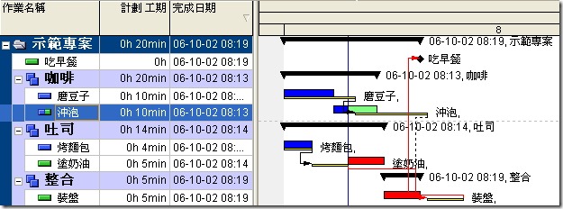 早餐規劃進度更新後