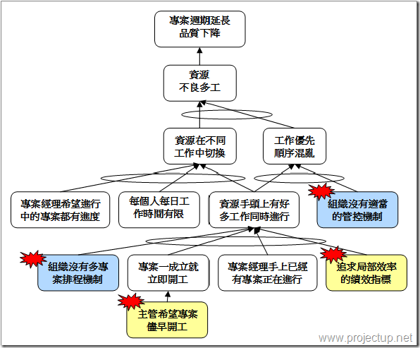 狀態圖