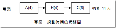 專案一