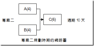 專案二