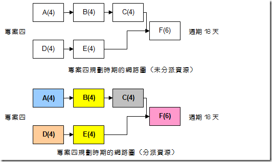 專案四