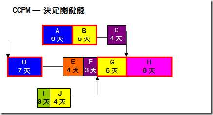 決定關鍵鍊