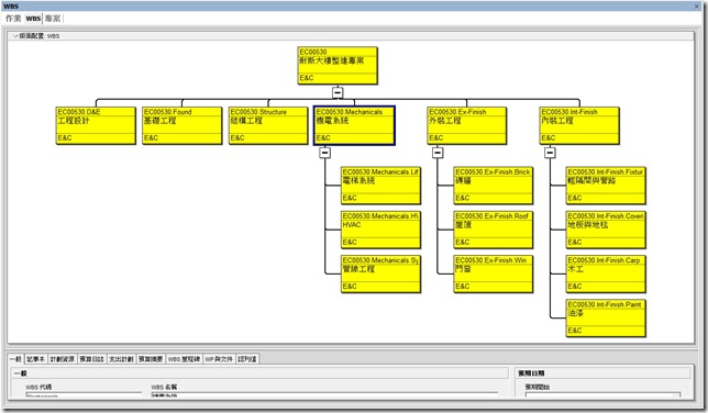 WBS Chart