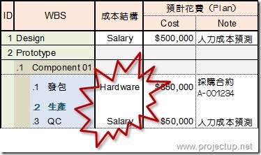 問題!
